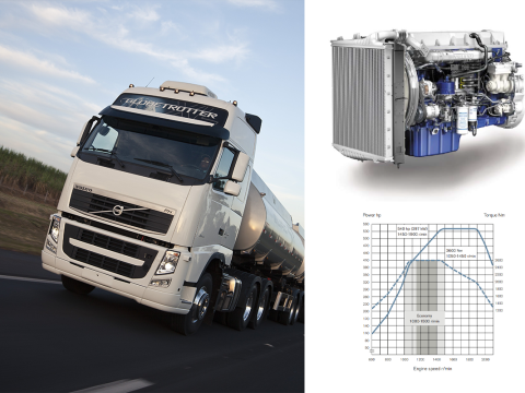 Colagem | Volvo FH + Motor Volvo D13C | Imagens de Divulgação